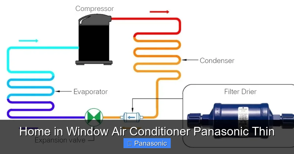 Home in Window Air Conditioner Panasonic Thin