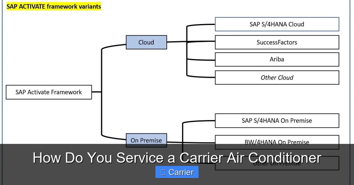 How Do You Service a Carrier Air Conditioner