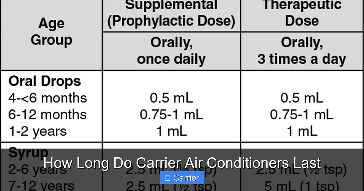 How Long Do Carrier Air Conditioners Last