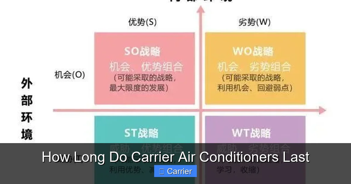 How Long Do Carrier Air Conditioners Last