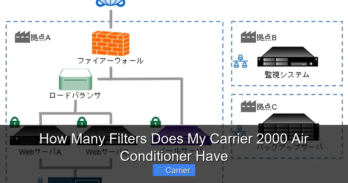 How Many Filters Does My Carrier 2000 Air Conditioner Have