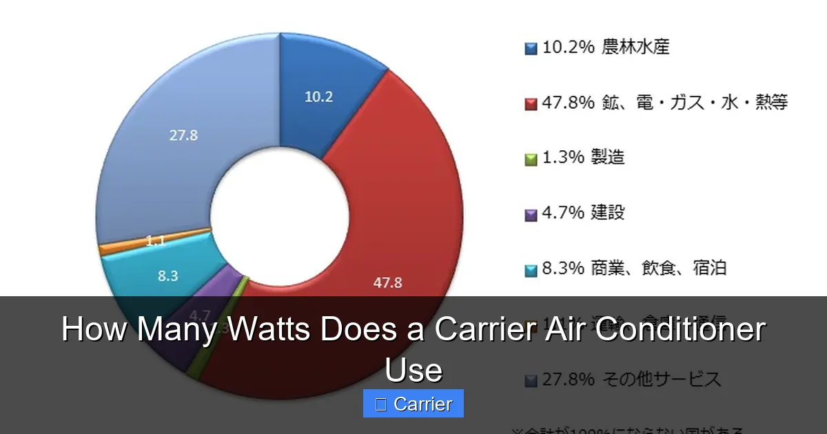 How Many Watts Does a Carrier Air Conditioner Use