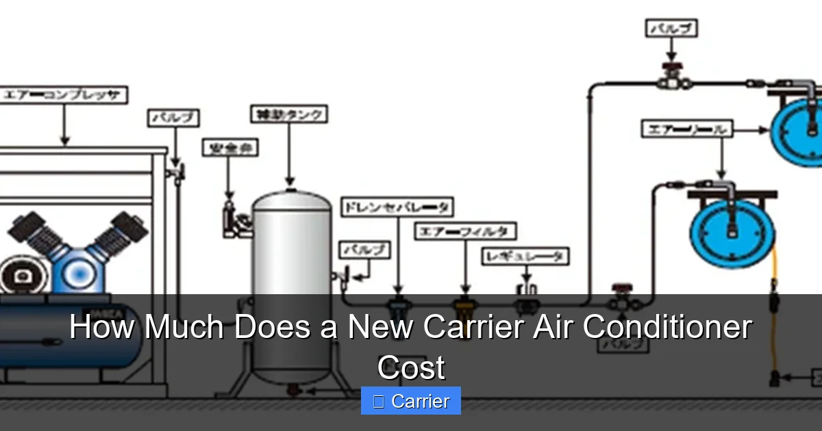 How Much Does a New Carrier Air Conditioner Cost
