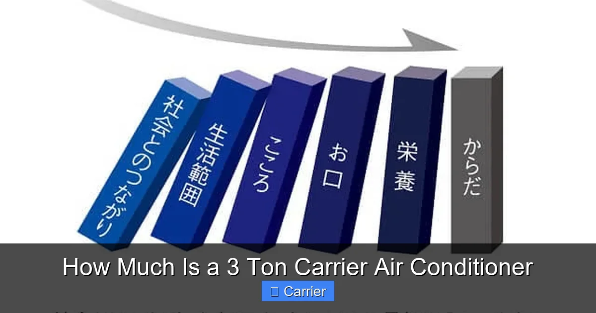 How Much Is a 3 Ton Carrier Air Conditioner
