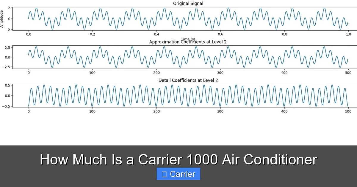 How Much Is a Carrier 1000 Air Conditioner