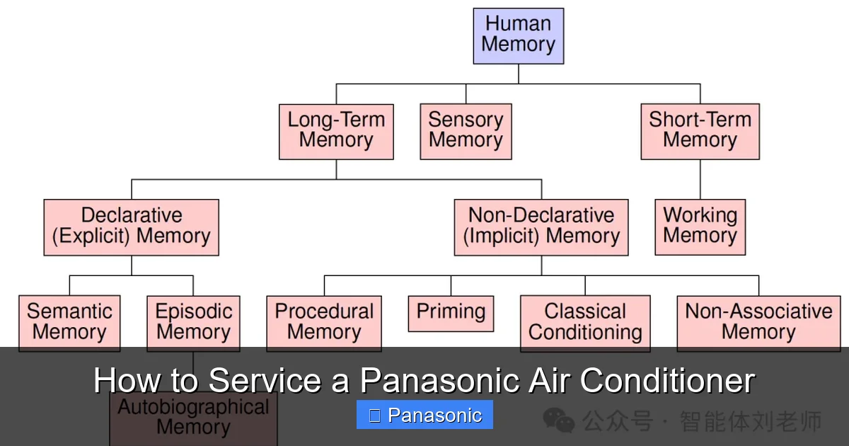 How to Service a Panasonic Air Conditioner