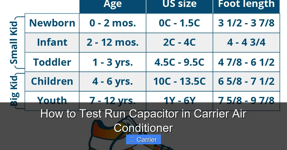 How to Test Run Capacitor in Carrier Air Conditioner