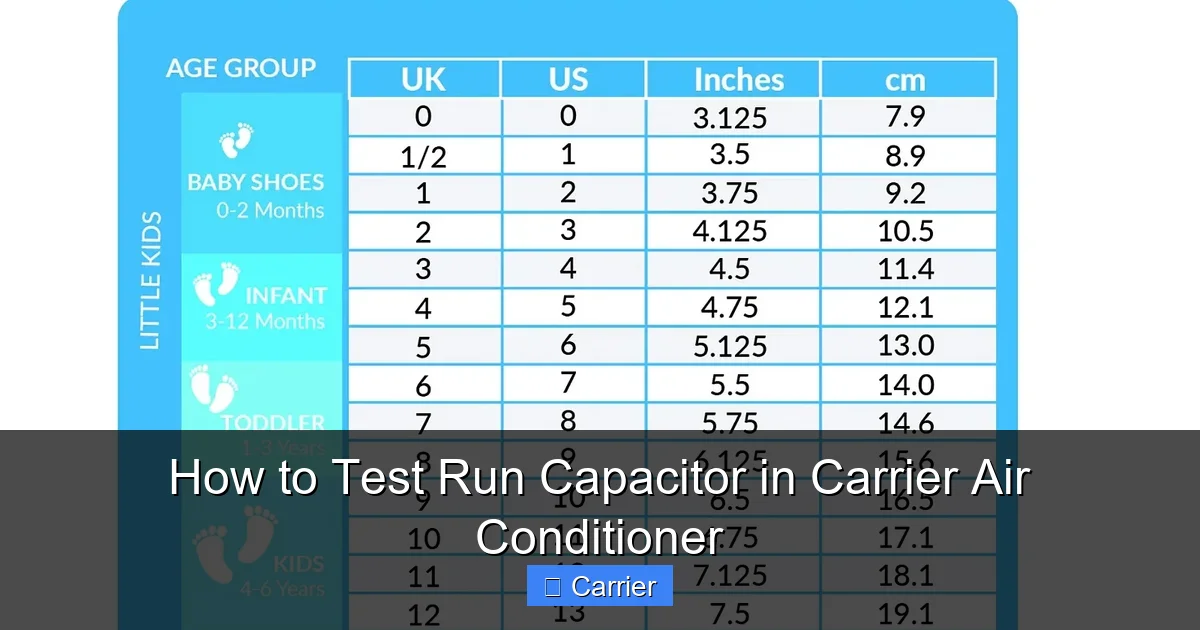 How to Test Run Capacitor in Carrier Air Conditioner