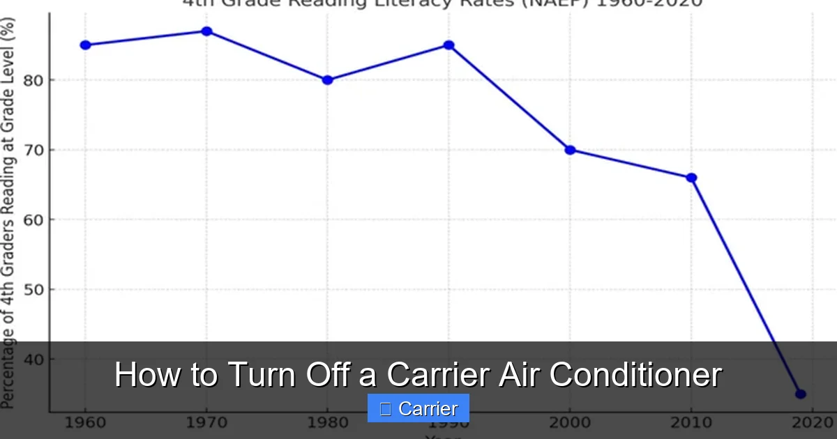 How to Turn Off a Carrier Air Conditioner