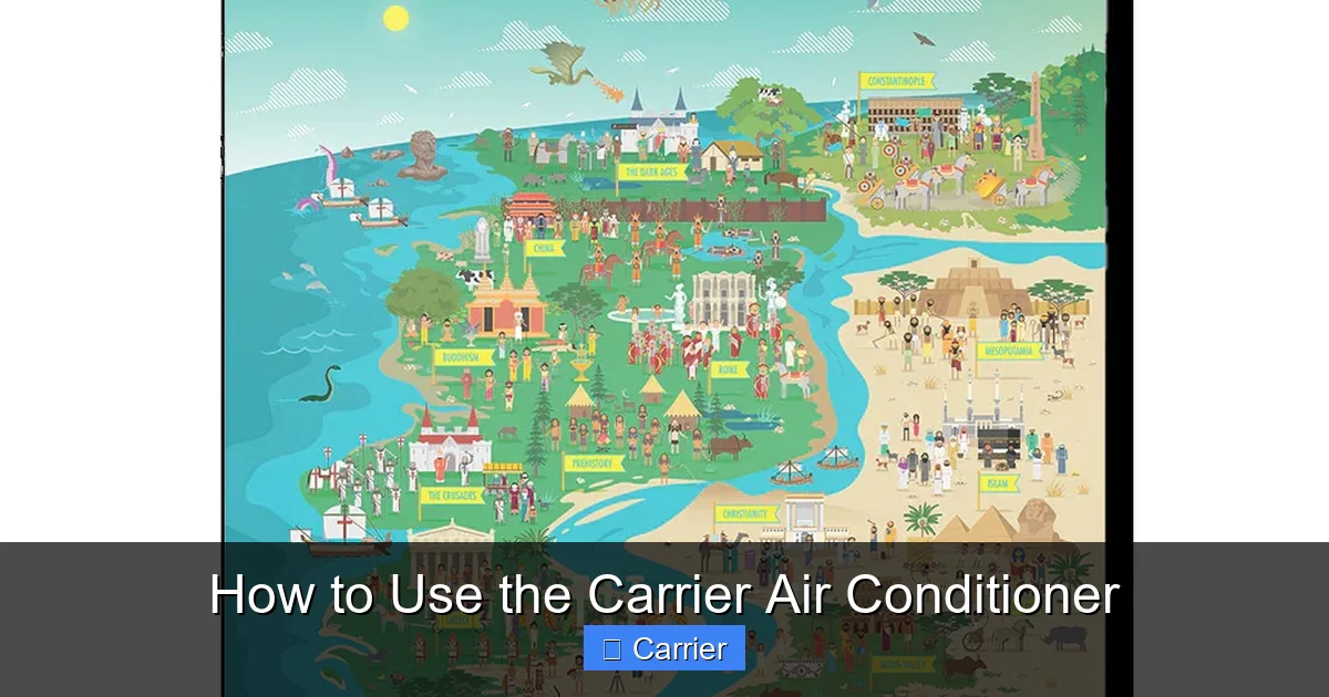 How to Use the Carrier Air Conditioner