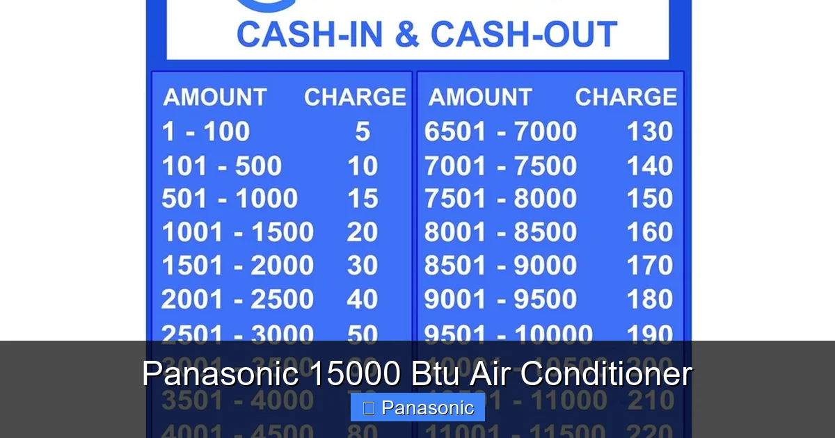 Panasonic 15000 Btu Air Conditioner