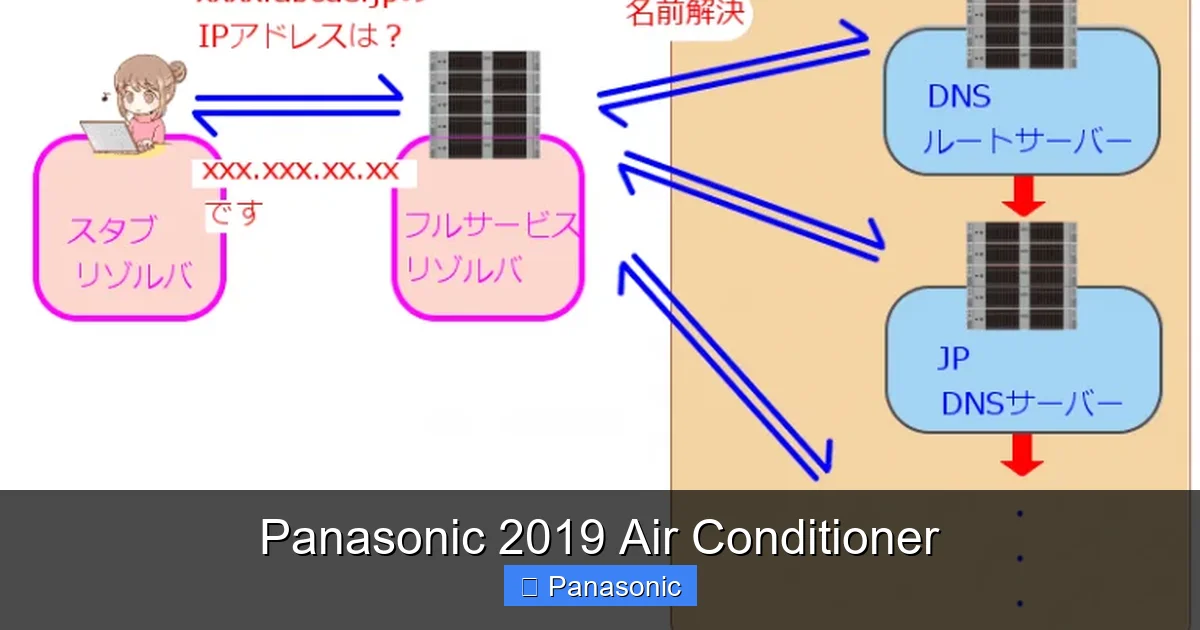 Panasonic 2019 Air Conditioner