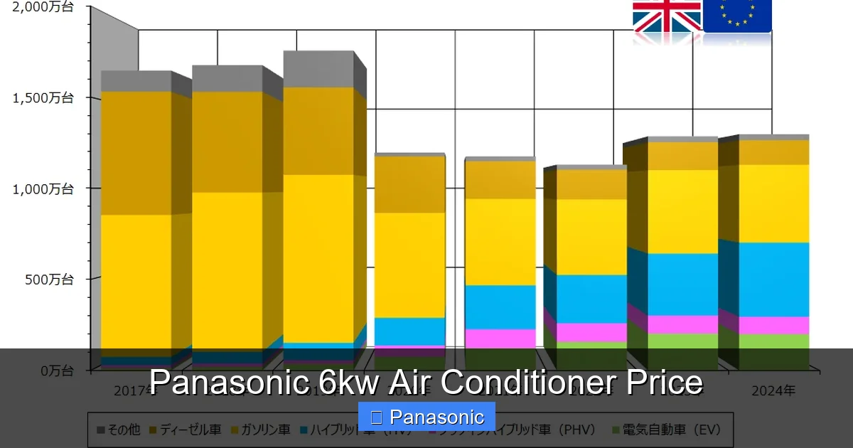 Panasonic 6kw Air Conditioner Price