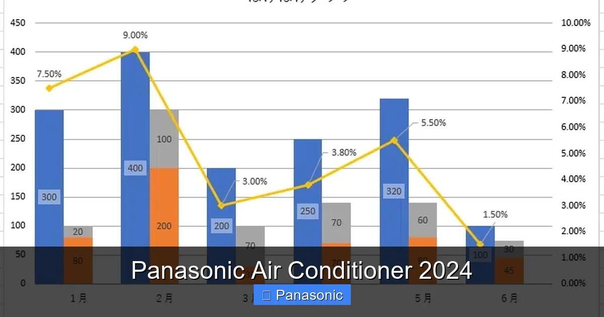 Panasonic Air Conditioner 2024