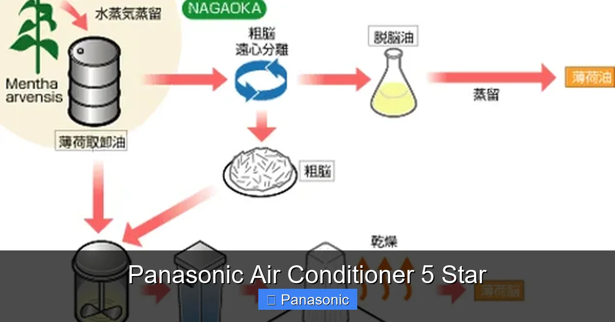 Panasonic Air Conditioner 5 Star