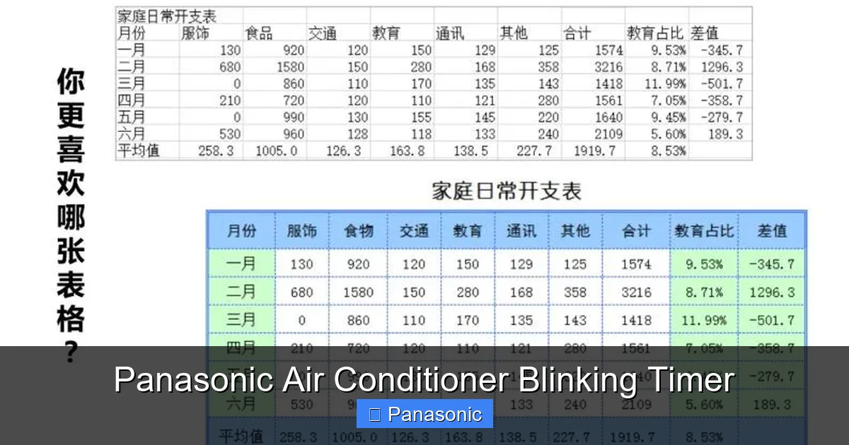 Panasonic Air Conditioner Blinking Timer