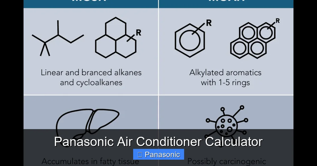 Panasonic Air Conditioner Calculator