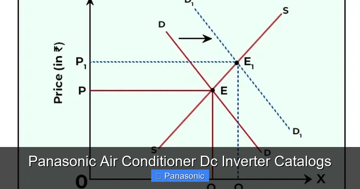Panasonic Air Conditioner Dc Inverter Catalogs