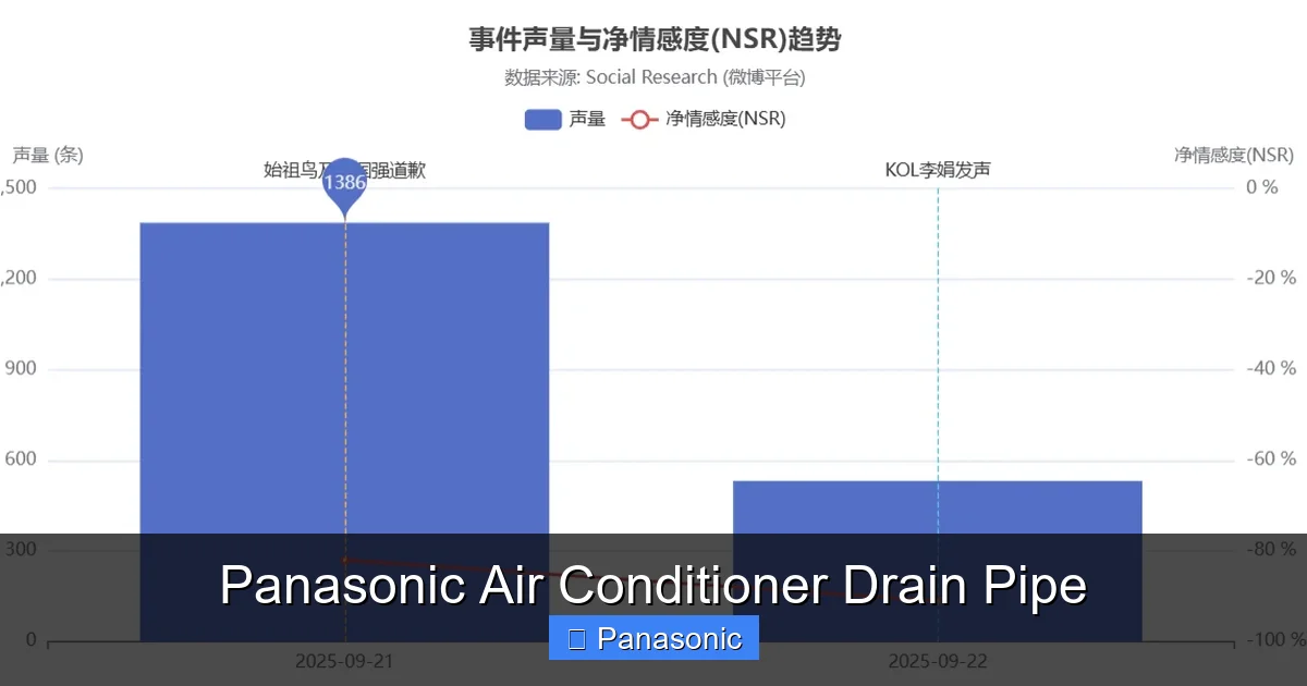 Panasonic Air Conditioner Drain Pipe