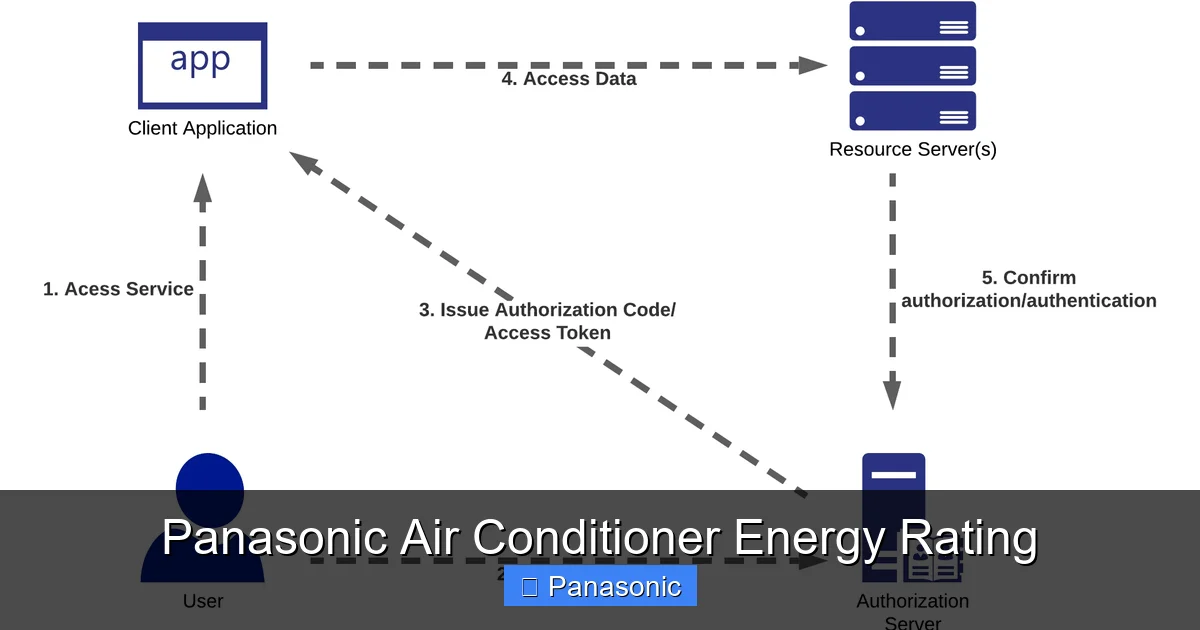Panasonic Air Conditioner Energy Rating