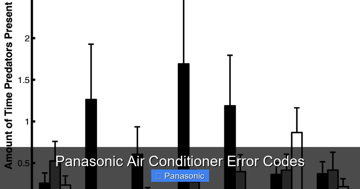 Panasonic Air Conditioner Error Codes