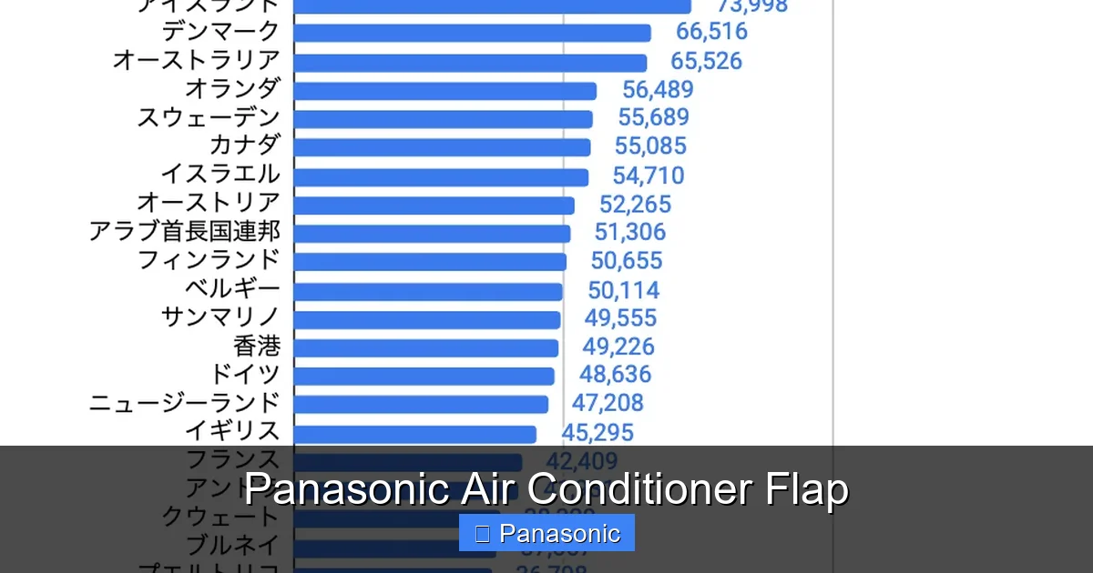 Panasonic Air Conditioner Flap