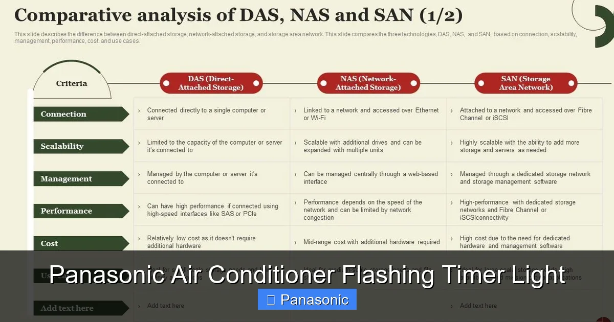 Panasonic Air Conditioner Flashing Timer Light