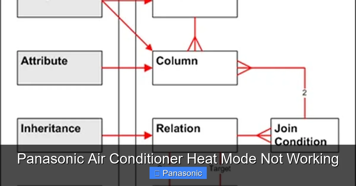 Panasonic Air Conditioner Heat Mode Not Working