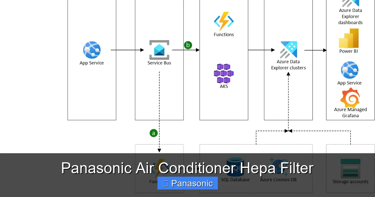 Panasonic Air Conditioner Hepa Filter