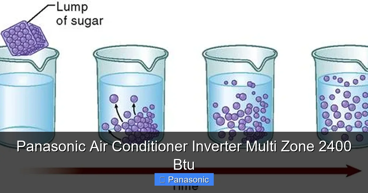 Panasonic Air Conditioner Inverter Multi Zone 2400 Btu