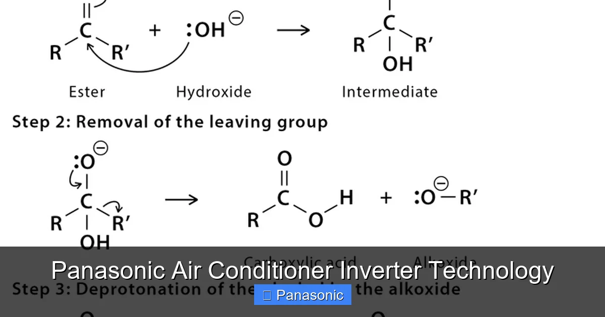 Panasonic Air Conditioner Inverter Technology
