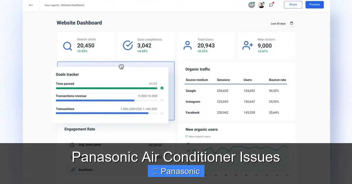 Panasonic Air Conditioner Issues