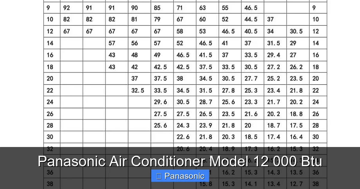 Panasonic Air Conditioner Model 12 000 Btu