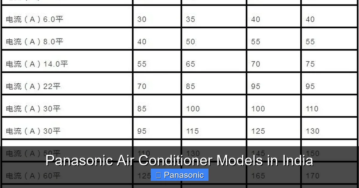Panasonic Air Conditioner Models in India