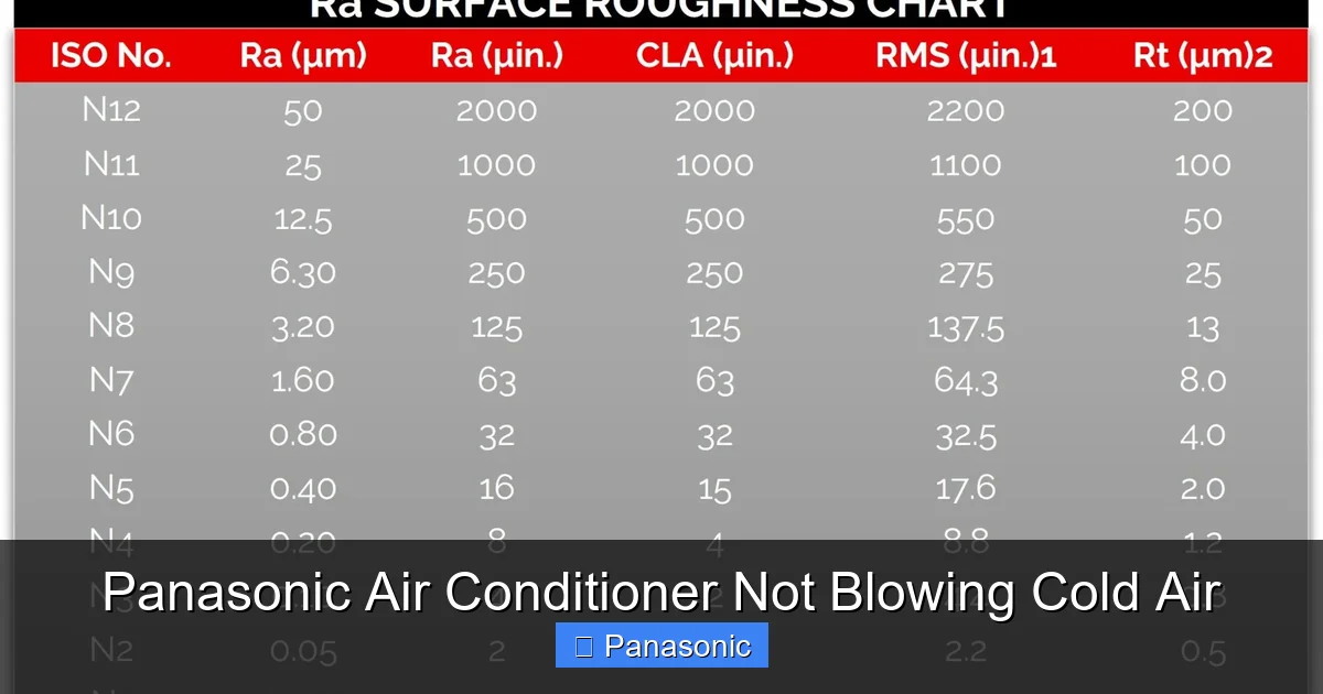 Panasonic Air Conditioner Not Blowing Cold Air