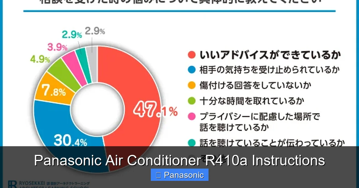 Panasonic Air Conditioner R410a Instructions