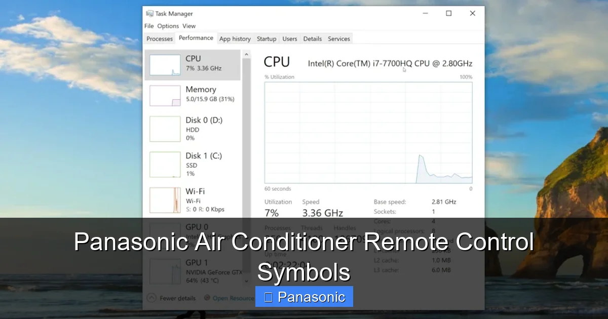 Panasonic Air Conditioner Remote Control Symbols