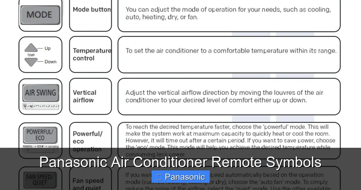 Panasonic Air Conditioner Remote Symbols