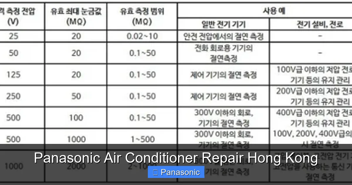Panasonic Air Conditioner Repair Hong Kong