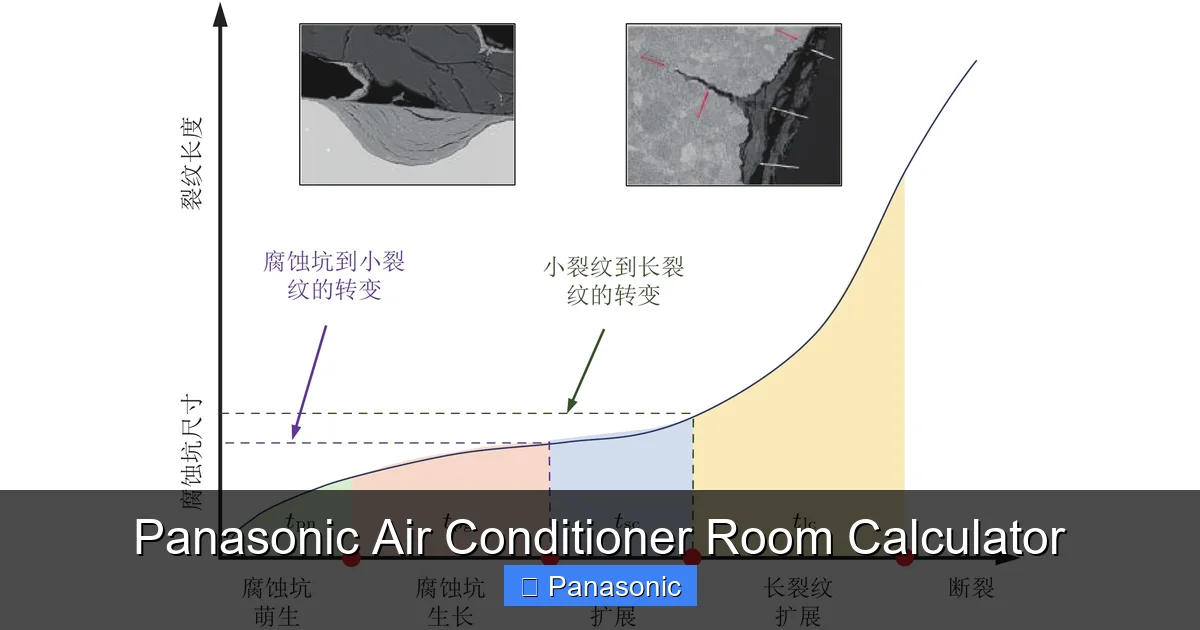 Panasonic Air Conditioner Room Calculator