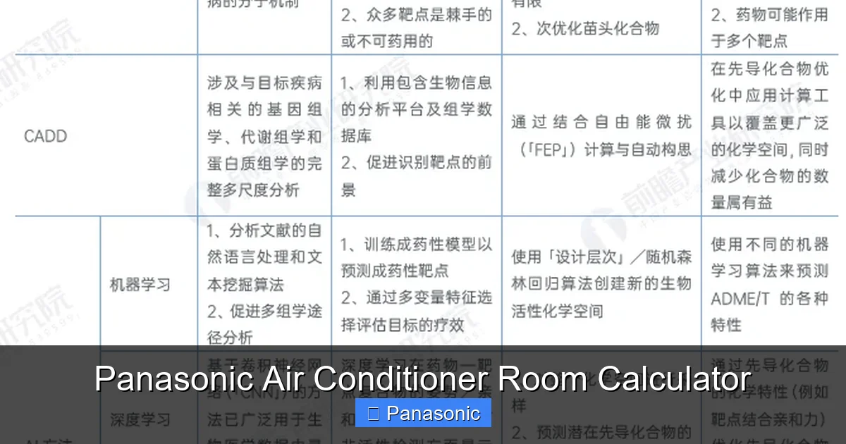 Panasonic Air Conditioner Room Calculator