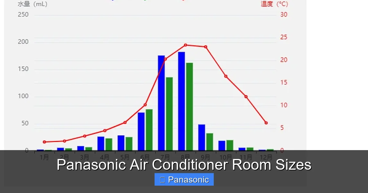 Panasonic Air Conditioner Room Sizes