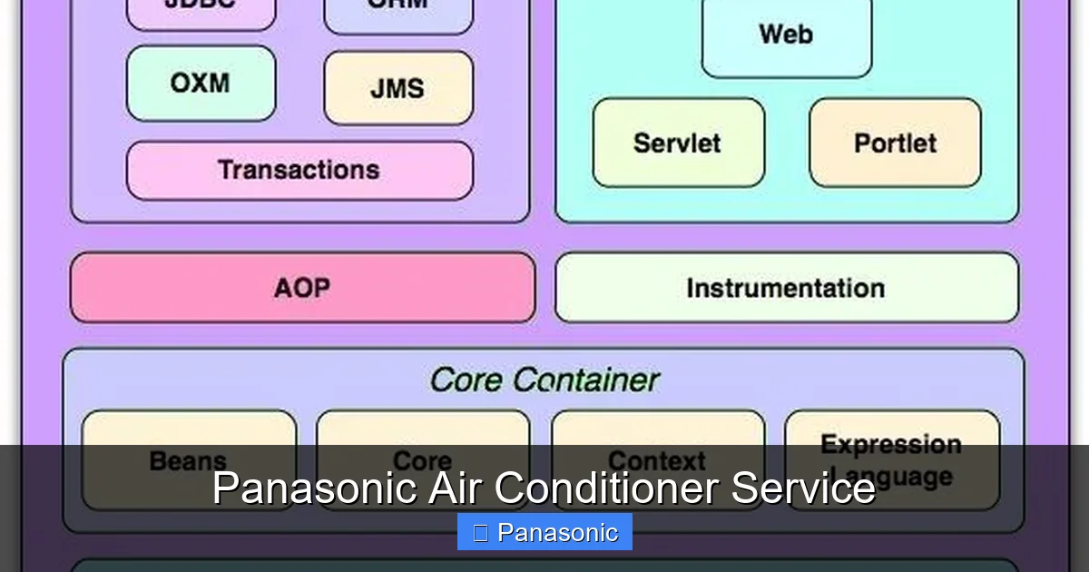 Panasonic Air Conditioner Service