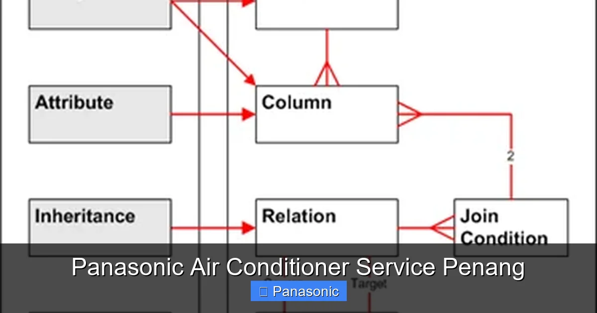 Panasonic Air Conditioner Service Penang