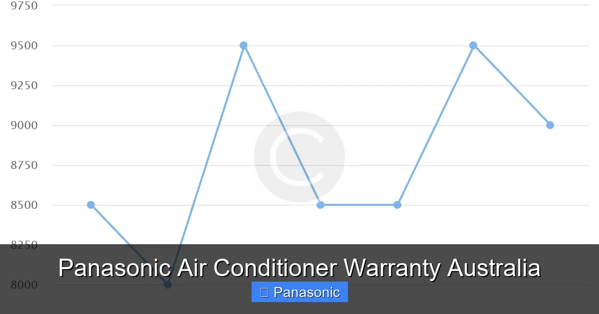 Panasonic Air Conditioner Warranty Australia