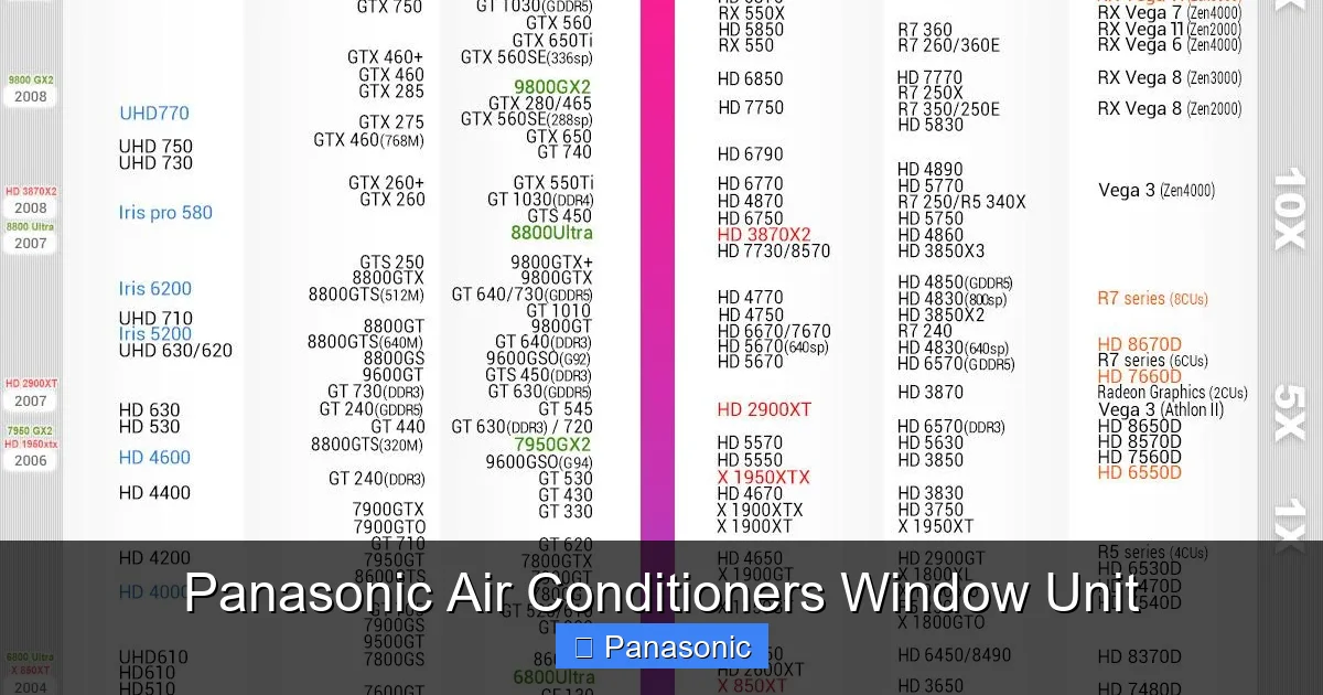 Panasonic Air Conditioners Window Unit