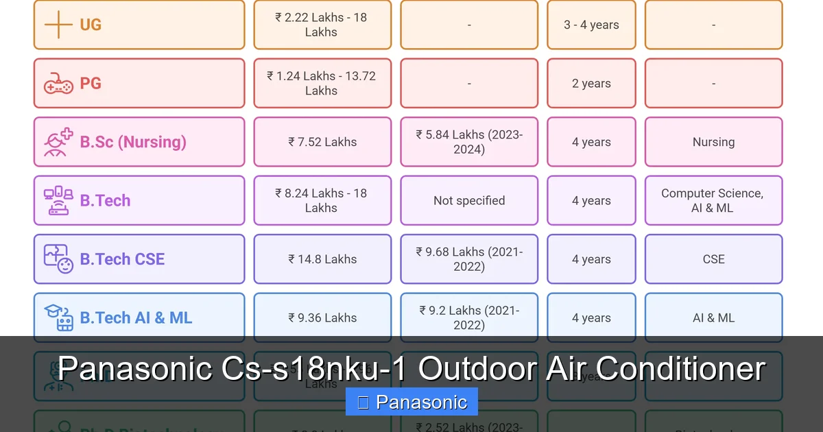 Panasonic Cs-s18nku-1 Outdoor Air Conditioner