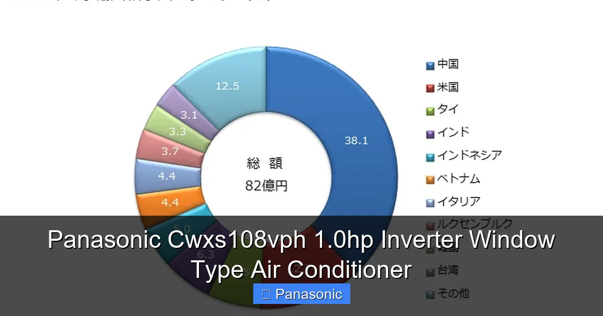 Panasonic Cwxs108vph 1.0hp Inverter Window Type Air Conditioner