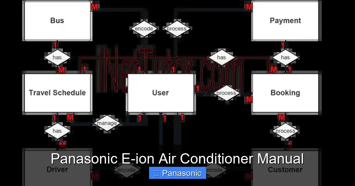 Panasonic E-ion Air Conditioner Manual
