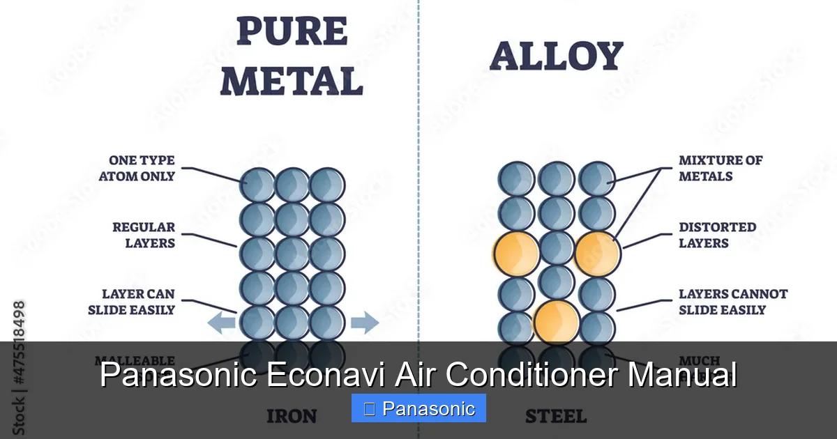 Panasonic Econavi Air Conditioner Manual